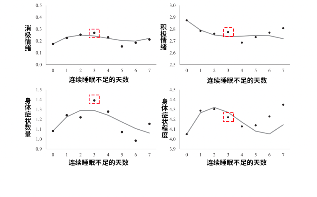 健康一体机